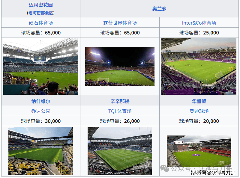 世俱杯改革观察：FIFA豪掷“亿金”赛程密集分歧仍待弥合(世俱杯进球榜)