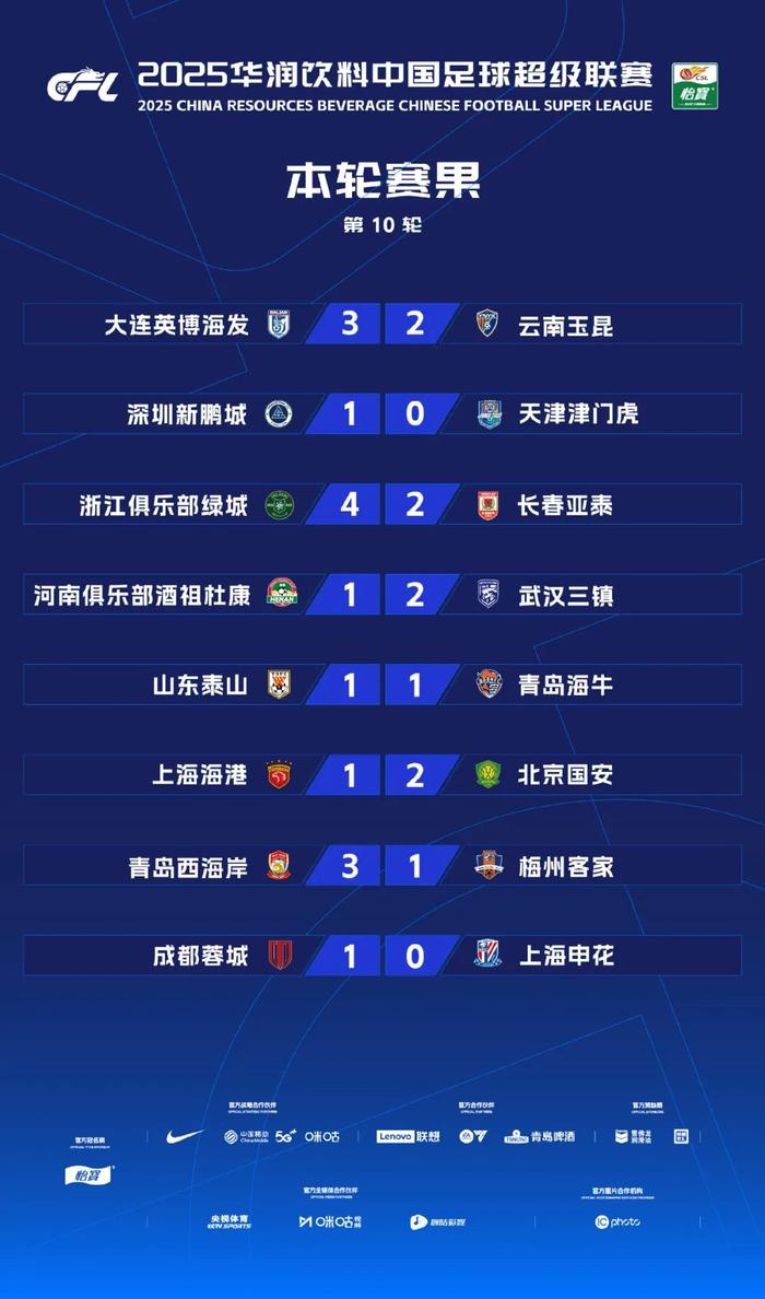 打破魔咒！申花终结客场对阵国安12连败独自领跑中超(申花对国安最大比分)
