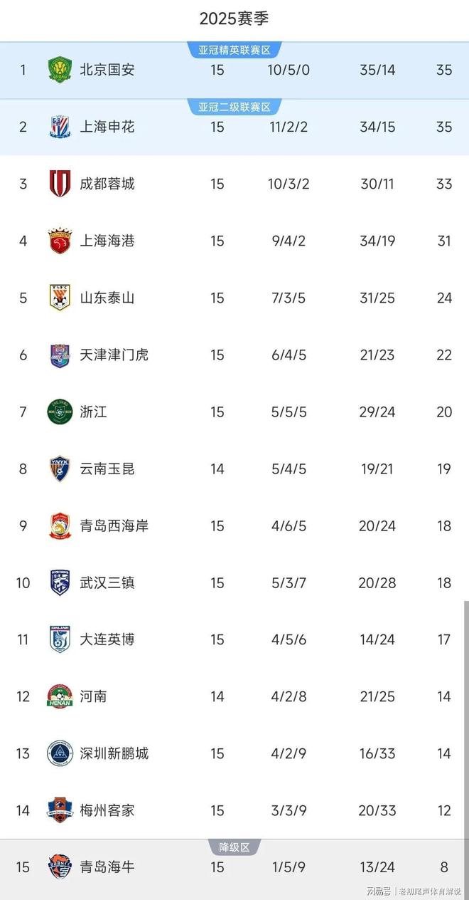 河北中国力量稳固中超积分榜前列位置(中国中超最新积分榜)
